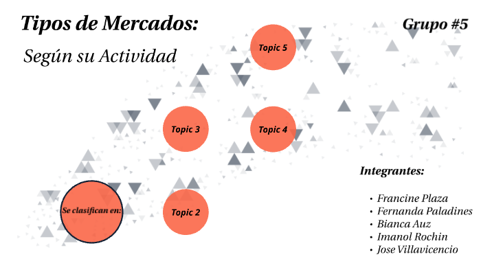 Tipos De Mercado Segun Su Actividad By Ferpink 099 On Prezi 6118