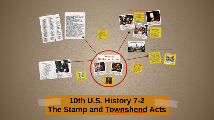 10th U.S. History 7-2 by David Sanders on Prezi