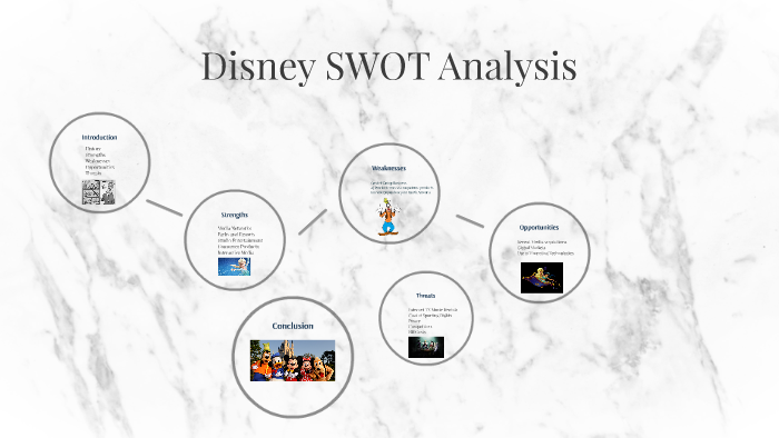 Disney Swot Analysis By Amber Adams On Prezi 9968