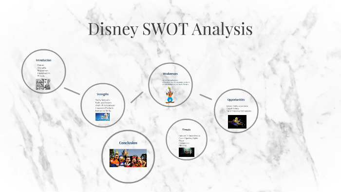 Disney Swot Chart 6761