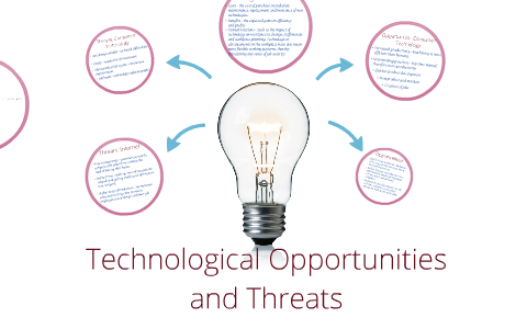 Technological Opportunities And Threats By Justin Jung On Prezi