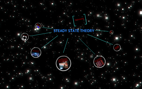 Steady State theory by Tyler Prestwood on Prezi