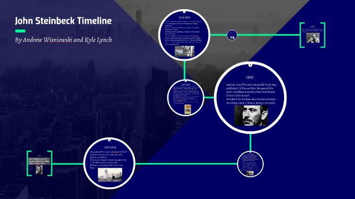 John Steinbeck Timeline by Andrew Wisniewski Wisniewski on Prezi