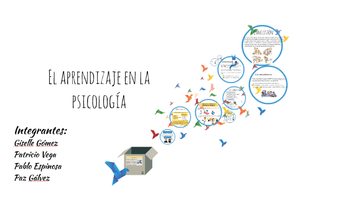 El Aprendizaje En La Psicologia By Giselle Gómez On Prezi