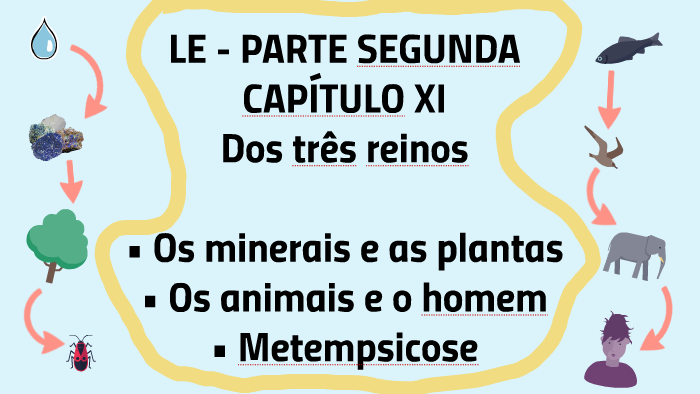 LE CAPÍTULO XI Dos três reinos by Ricardo Araújo on Prezi