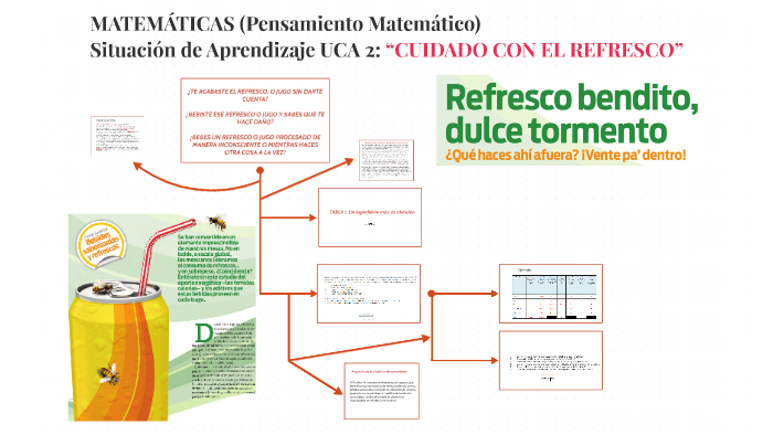 Situación De Aprendizaje 2:BENDITA BEBIDA DULCE TORMENTO By ALBERTO ...