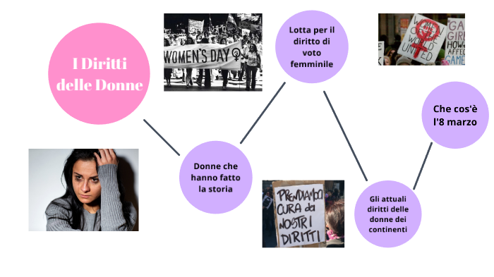 I diritti delle Donne by Alessia Montagni on Prezi