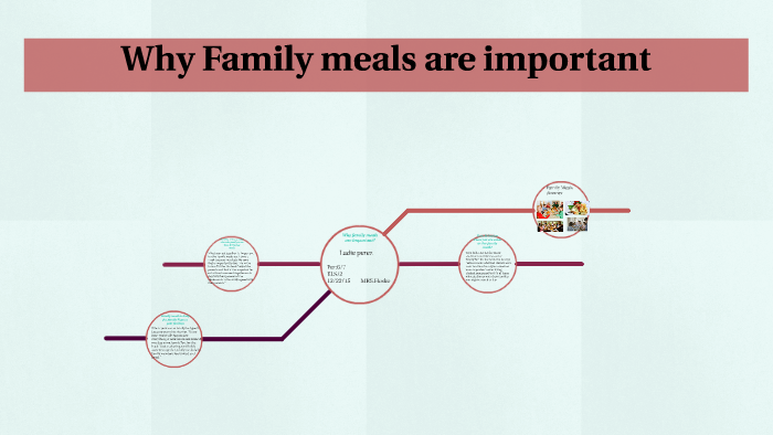 Why Are Family Meals Important By Ladie Perez