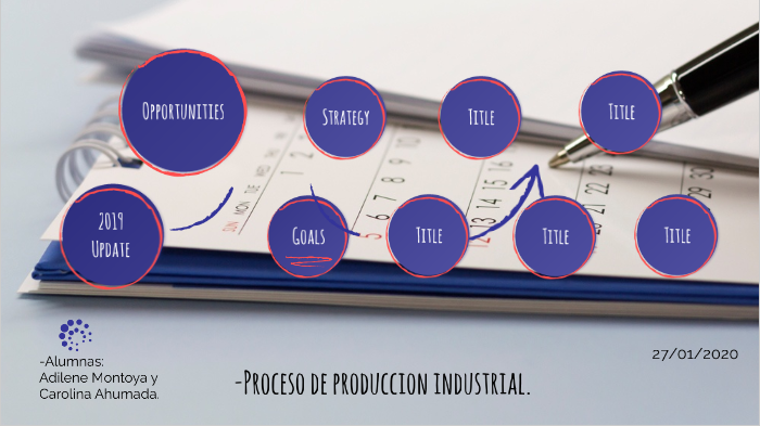 Proceso de produccion industrial by Carolina Ahumada on Prezi