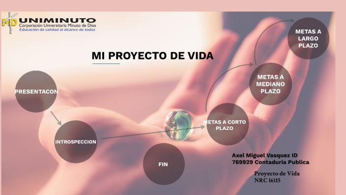 Mi proyecto de vida Axel Miguel Vasquez ID 769929 by axel vasquez on Prezi