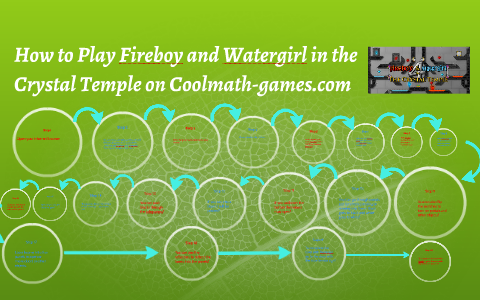 How To Play Fireboy And Watergirl In The Crystal Temple On C By