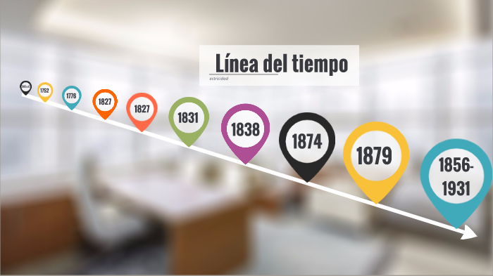 Linea del tiempo de la electricidad by Miguel Elvira