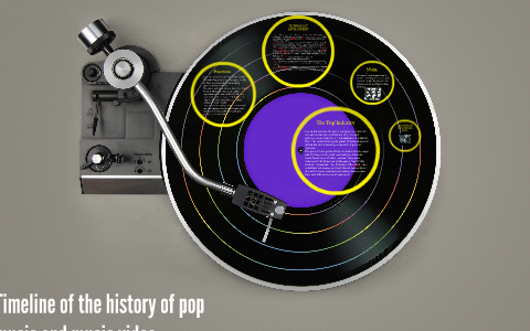 Timeline of the history of pop music and music video by Honor Wilson on ...