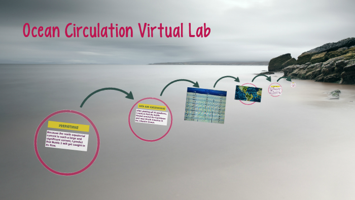 Ocean Circulation Virtual Lab by Hannah Gardella on Prezi