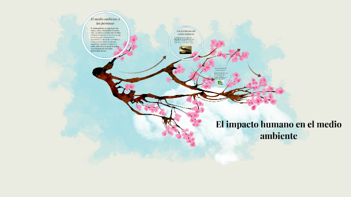 El impacto humano en el medio ambiente by Ángela Teresa Cano lópez on Prezi