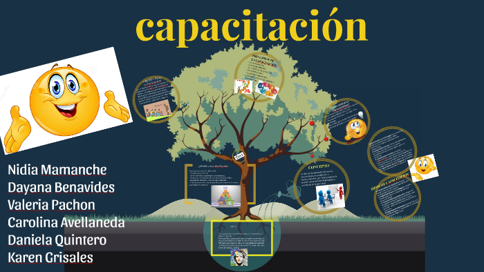 CAPACITACION by Dayana Benavides on Prezi