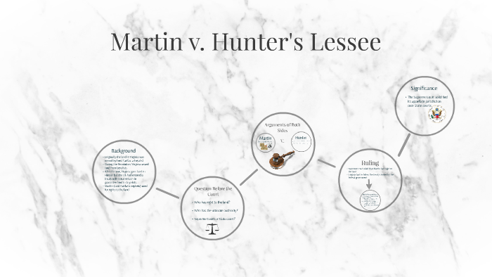 martin v hunter's lessee case brief