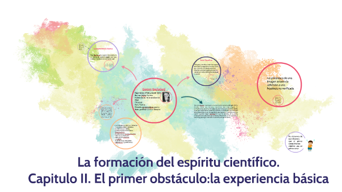 Bachelard La Formación Del Espíritu Científico Resumen prezi.com