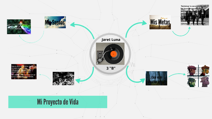 Mi Proyecto de Vida by Jaret Luna on Prezi