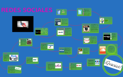 REDES SOCIALES by Leidy Dayanna Martinez Martinez on Prezi