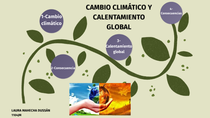 El cambio climático y el calentamiento global by Laura Mahecha on Prezi
