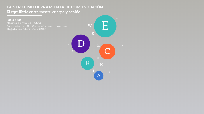 La voz como herramienta de comunicación by Paola Arias on Prezi
