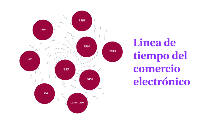 LINEA DE TIEMPO DEL COMERCIO ELECTRONICO. by KATERYN MELISSA VELASQUEZ ...