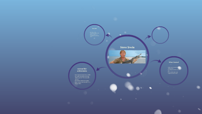 Steve irwin by juan garcias on Prezi