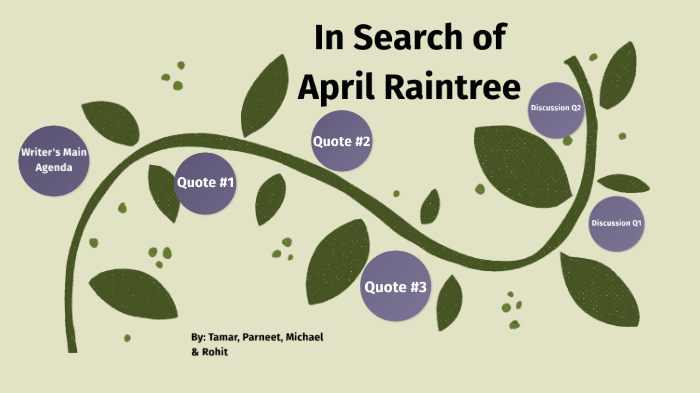 Cheryl Raintree Quotes Amazon.com: In Search Of April Raintree