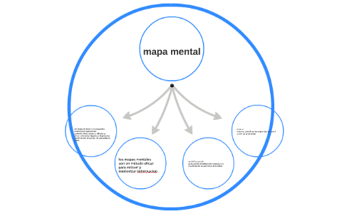 mapa mental by on Prezi