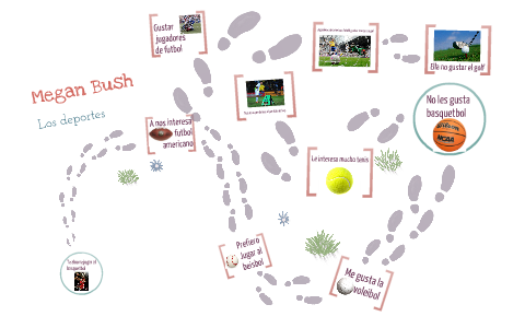 presentation by megan bush on Prezi