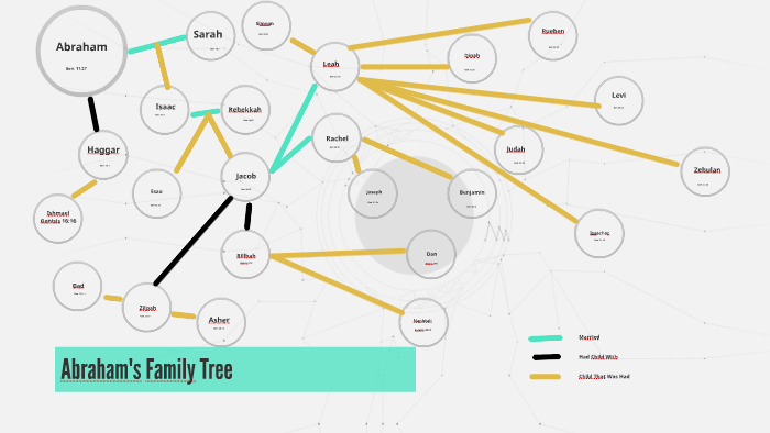 Abraham's Family Tree by Will Driessen on Prezi