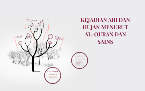 Kejadian Air Dan Hujan Menurut Al Quran Dan Sains By Syaheerah Syazwina