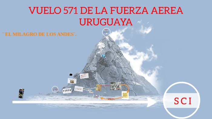 fuerza aerea uruguaya vuelo 571