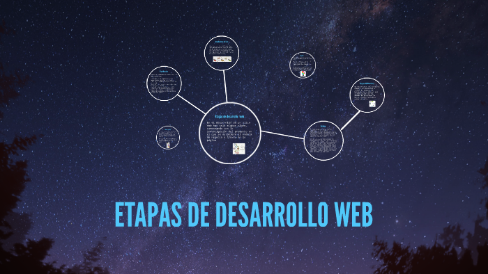 ETAPAS DE DESARROLLO PAGINA WEB by Juan Torres