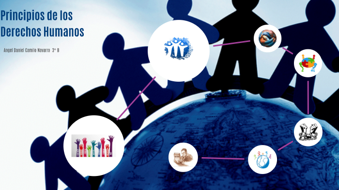 Principios de los Derechos Humanos by Hugo Eduardo Camilo Navarro on Prezi