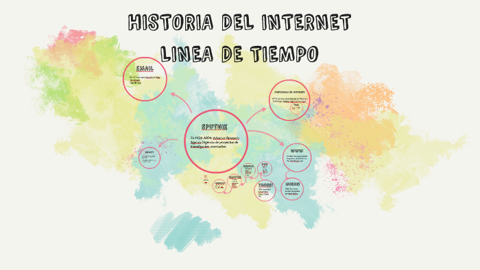 HISTORIA DEL INTERNET by Aylen Quipildor on Prezi