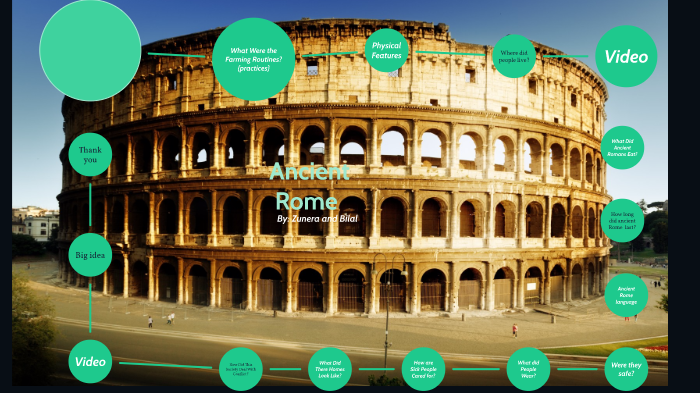 Ancient rome by Mr.HannasClass random on Prezi