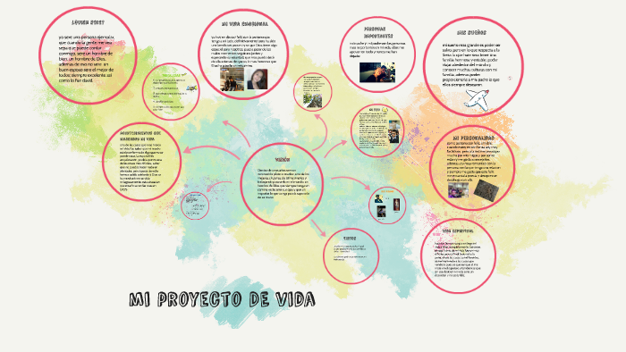 mi proyecto de vida by esteban rodriguez on Prezi