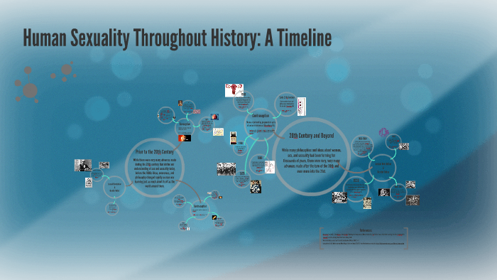 Human Sexuality Throughout History A Timeline By Amanda Knisely