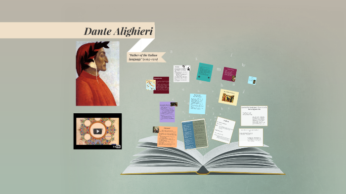 Dante Alighieri by melina vasquez on Prezi Next