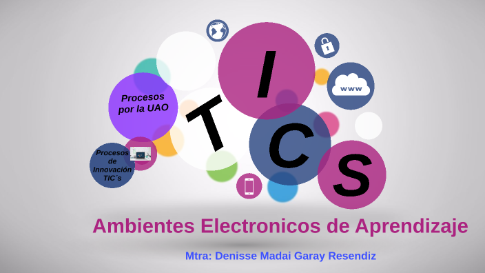 Ambientes Electronicos de Aprendizaje by Denisse Garay on Prezi