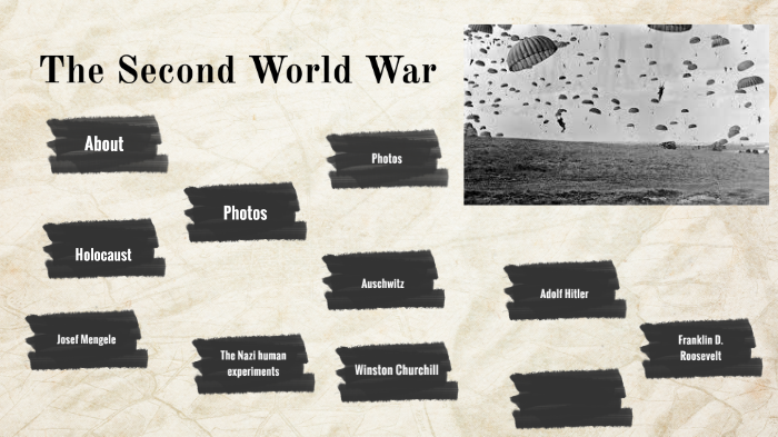 The Second World War by Sara P on Prezi