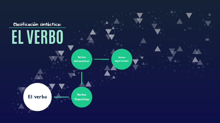 Clasificación sintáctica del verbo by Alex Poma on Prezi