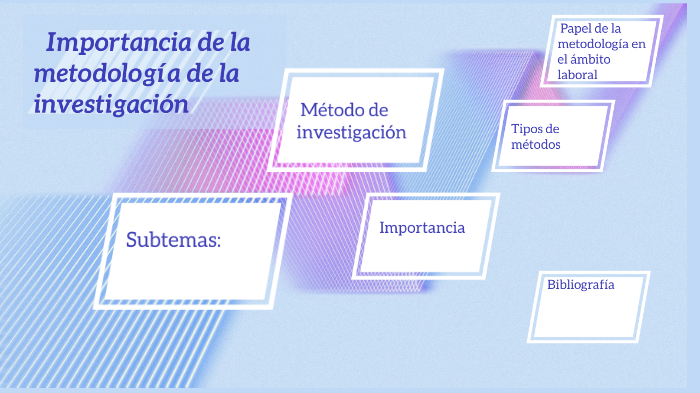 Importancia de la metodología de la investigación by Merary Romero on Prezi