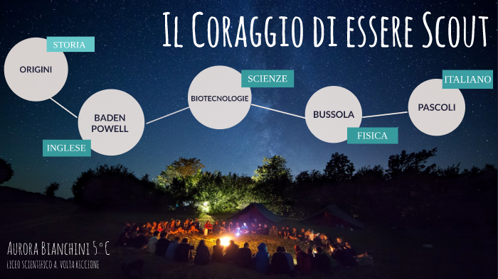 Il Coraggio Di Essere Scout By Aurora Bianchini