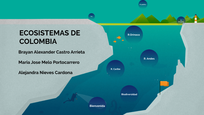 ECOSISTEMAS DE COLOMBIA by Brayan Alexander Castro Arrieta on Prezi