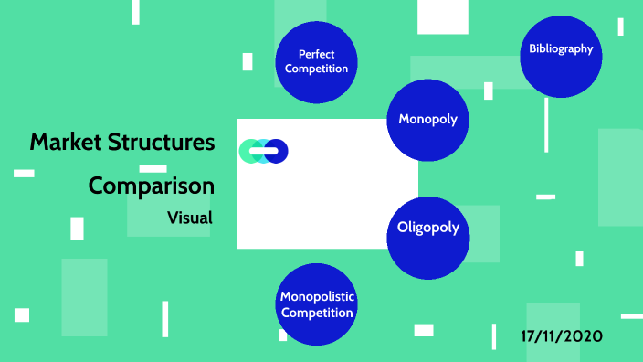 Market Structures Comparison Visual by TRITON EDEN on Prezi
