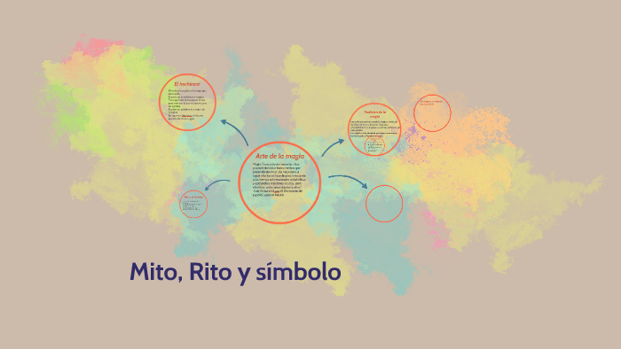 Mito, Rito y símbolo by Daniel Cárdenas on Prezi