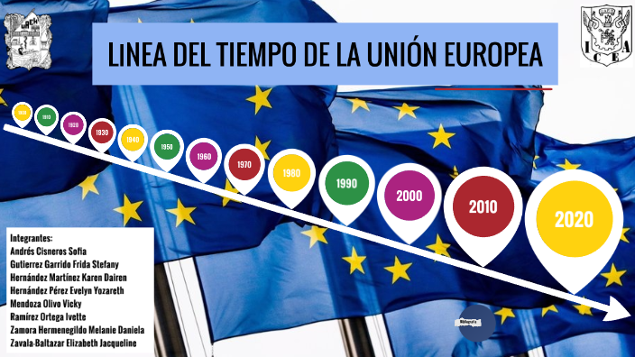 LINEA DEL TIEMPO DE LA UNIÓN EUROPEA by Sofia Cisneros on Prezi